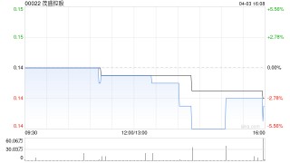 茂盛控股将于4月29日派发非常重大出售特别股息每股0.06港元