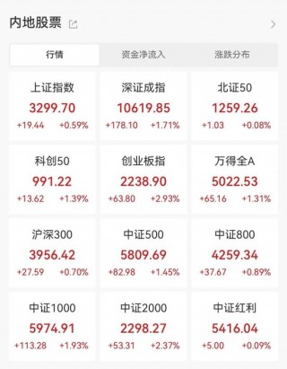 成交爆了，A股连续1个月破万亿！主力都买了啥？