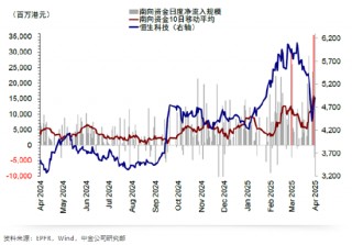 ETF日报：模拟芯片企业加大研发投入，国内产能充足，具有国产替代的能力和空间，可关注半导体设备ETF