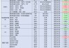 【民生能源 周泰团队】石化日报：截至4月28日当周，阿联酋富查伊拉港的成品油总库存2072.1万桶，环比减少130.2万桶