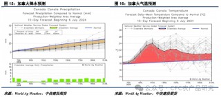 【油脂周报】关税不与棕油便，北美雨歇等风来