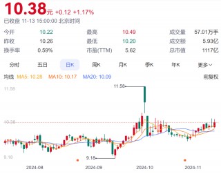 银行股被看好？年内超20家银行获大股东增持