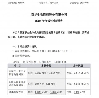 000504，业绩大变脸