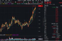 弱市中，策略类ETF秀“韧性”！万亿“现金牛”集体出手，300现金流ETF逆市新高！