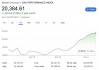 难以置信吗？过去一个月以来，全球表现更佳的股市之一是：德国股市