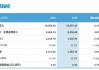 中国移动2024年数字化转型收入增长近10%