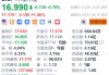 哔哩哔哩盘前涨1% 获多家机构看好