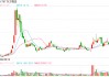和董宇辉“分手”后 东方甄选由盈转亏  半年亏损近亿元，是短痛还是长痛？
