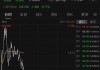 阿里巴巴，突传大消息！股价今年已累计上涨67%