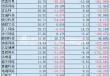 游戏年报|行业“增收不增利”困局凸显 七成公司境内业务下滑 出海成核心增长路径