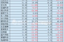 游戏年报|行业“增收不增利”困局凸显 七成公司境内业务下滑 出海成核心增长路径