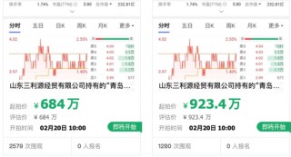 业绩预喜之际，470万股权面临折价拍卖！青岛银行如何回应