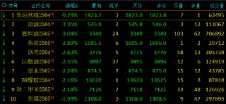 收评：集运指数跌超9% SC原油跌超3%