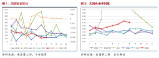 长安期货范磊：上行动能缺失，油价或难抬头