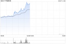 中船防务持续上涨逾12% 一季度净利润同比增长约11倍