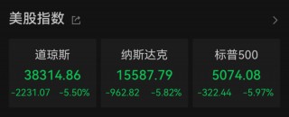 “史诗级”暴跌！纳指跌近6%进入技术性熊市，全球市场避险情绪急剧升温