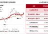 债券打底，“+”点权益！国泰合利6个月持有期混合基金来啦
