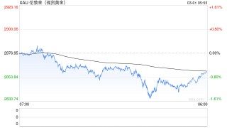美国，突传大消息！“黄金战”爆发？