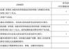 “不死鸟”000622，可能被终止上市