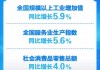 今年前2个月国民经济起步平稳、发展态势向新向好