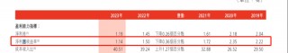 股价砍去84%！渤海银行跌麻了……