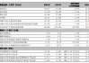 宁波银行：2024年实现净利润271.21亿元 同比增长6.29%