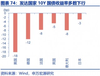 高频跟踪 | 美联储GDP模型下修一季度经济预测