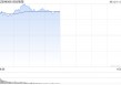 午评：指数走强创指半日涨1.72% 军工股领涨两市