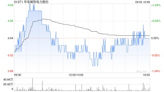 华电国际电力股份将于11月5日派发中期股息每股0.08元