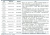 中信建投：DeepSeek产业链投资机遇