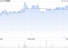 中国儒意2月14日发行1.6亿股配售股份