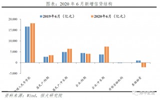 6月金融数据的两个主要特征(2021年6月金融统计数据报告)