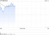 康龙化成拟斥资更高5000万元回购H股