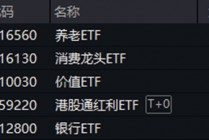 沪指失守3400点！AI算力产业链深度调整，创业板人工智能ETF华宝收跌3.52%！消费、高股息韧性彰显
