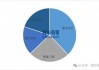 2025-2031年中国文体运营行业市场洞察与趋势预测报告