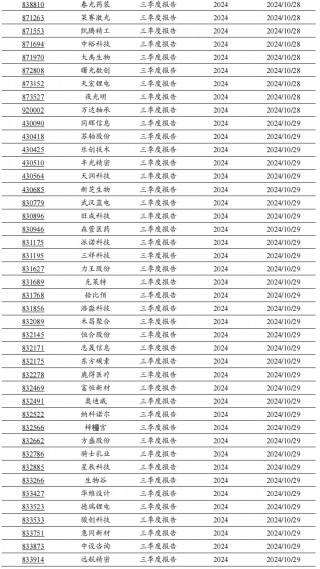 2024年北交所公司三季报披露时间出炉！