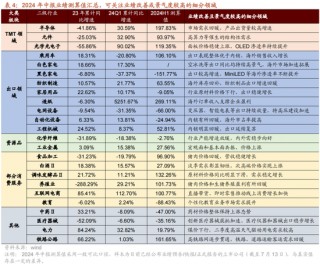 招商策略：A股中报业绩预告有哪些看点？