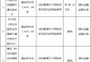 农发行通化县支行被罚25万元：贷后管理不力导致贷款未按约定用途使用