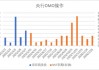 中加基金配置周报｜2025两会召开，多国反制美国关税