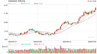 中国广核、华能水电、长江电力，这些公司股价再创新高