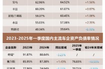 全球车企财报洞察：业绩分化背后，谁在稳健突围？