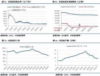 【建投有色】工业硅周报|宏观情绪施压，工业硅延续低迷
