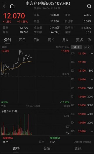港股，大逆转！