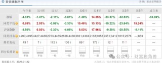 长城基金杨建华换手率高达453%，高位持有五粮液被质疑