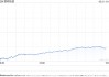 联邦快递股价下跌 经济担忧之际再次下调展望