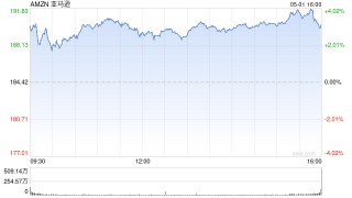 亚马逊之一季度营收1556.67亿美元 净利润同比增长64%