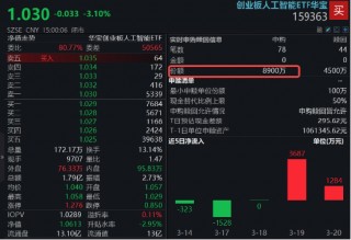 沪指失守3400点，创业板人工智能三连阴，资金逆市抢筹！深海科技再升温，国防军工持续超额