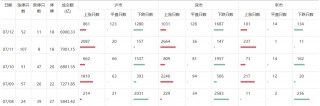 明天，A股迎来今年最关键一周！这些信息差，千万别错过