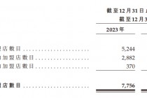 沪上阿姨首秀高开低走，2024年营利双降