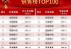 华发股份：一季度销售跻身行业TOP8 “科技+”好房子重塑行业标杆